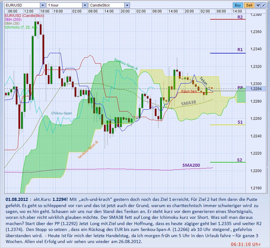 Der EUR/USD 2,0 Thread 526860