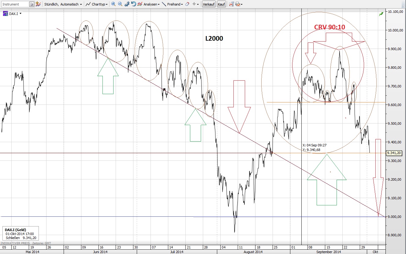 CFDs auf den DAX 761272