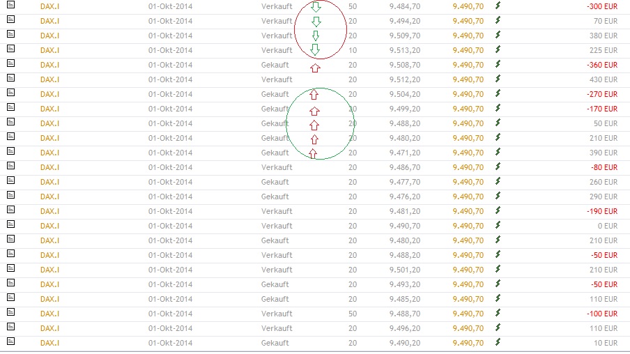 CFDs auf den DAX 761137