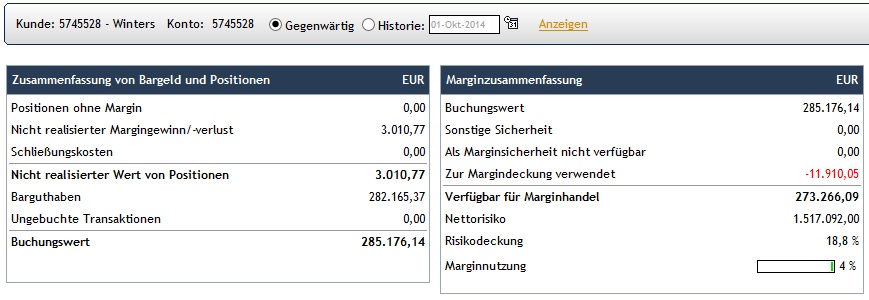 CFDs auf den DAX 761165