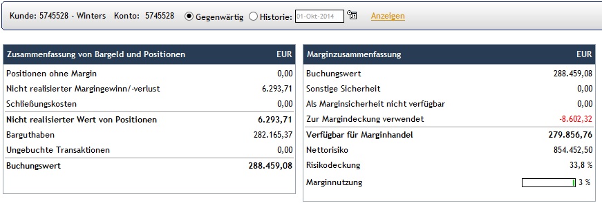CFDs auf den DAX 761195