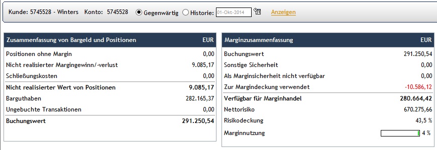 CFDs auf den DAX 761198