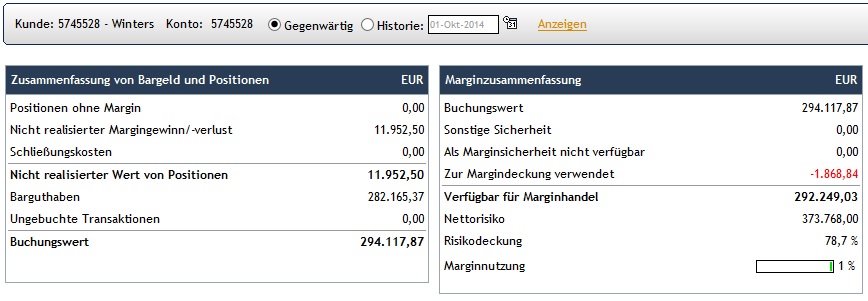 CFDs auf den DAX 761271