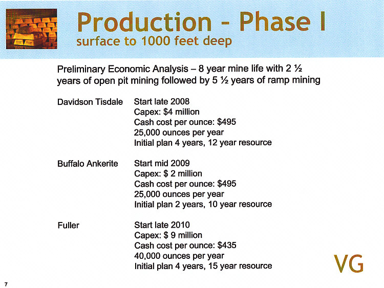 VG Gold Corp Faktenübersicht 12/05/2008 165269