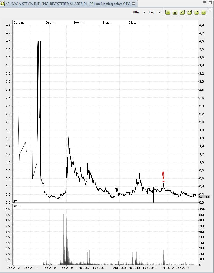 STEVIA für TABAK !! 650383