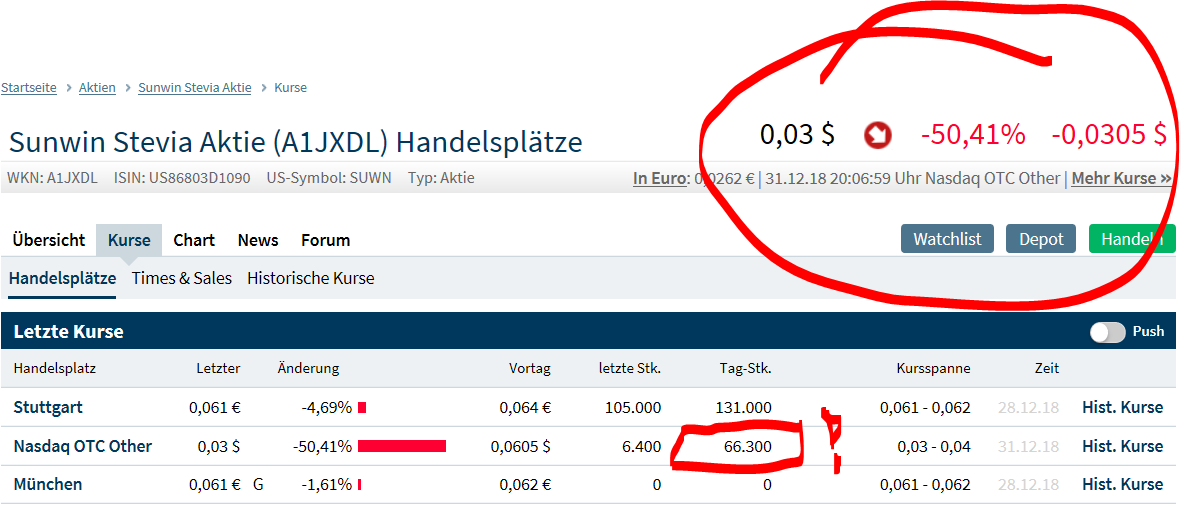 Ab hier geht ´s nach oben - Sunwin - Stevia 1089692