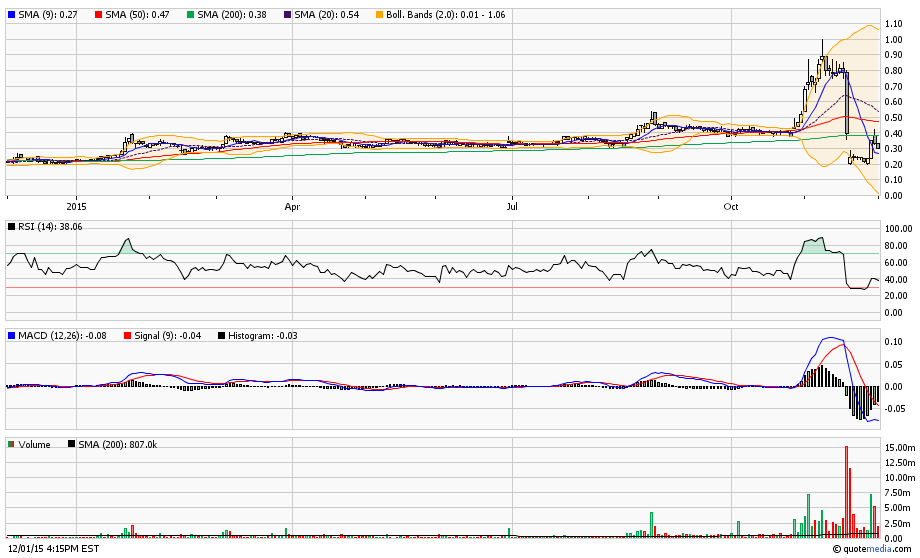 Bladder Cancer PIII Results in 2Q 2010 !! Bioniche 875635