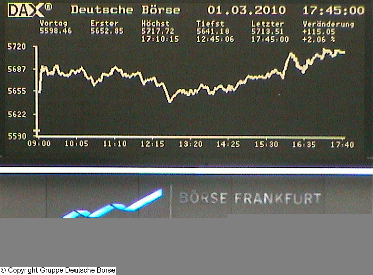 1.241.DAX Tipp-Spiel, Dienstag, 02.03.10 303031