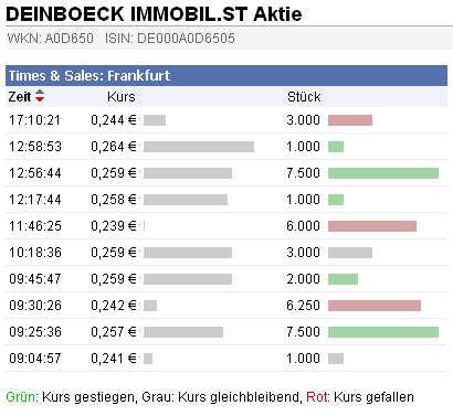 Deinböck - Manteldeal oder Inso-Zock? 385101