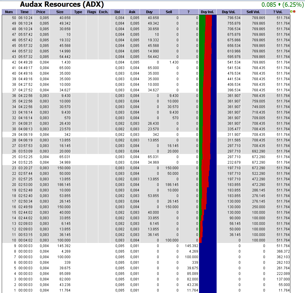 ADX Energy (WKN: 875366): Millionenchance????? 489946