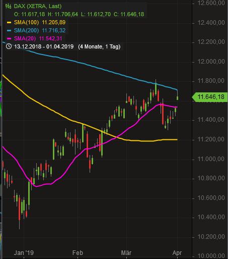 2019 QV-GDAXi-DJ-GOLD-EURUSD- JPY 1104779