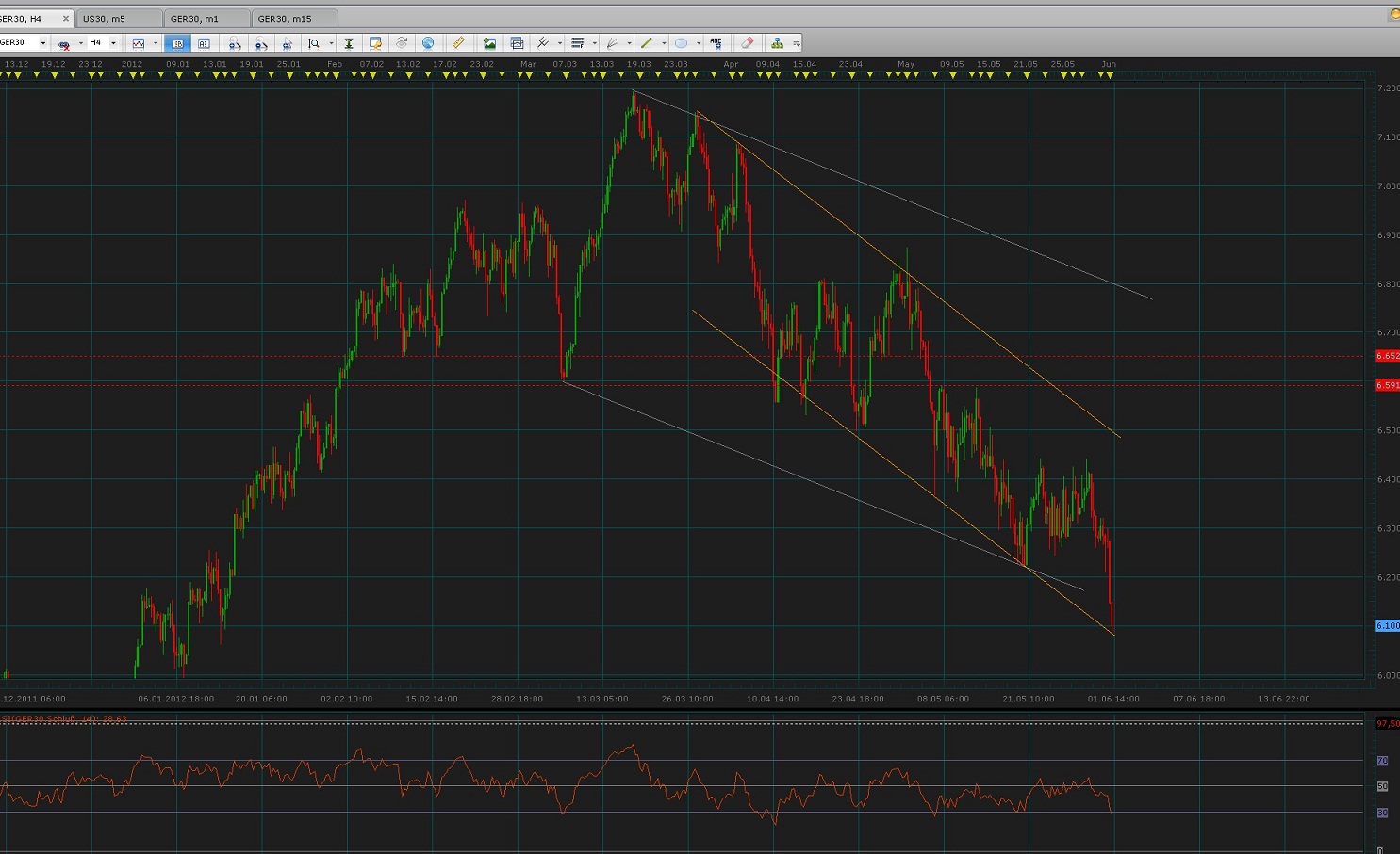 Quo Vadis Dax 2012 - Krise ohne Ende? 512411