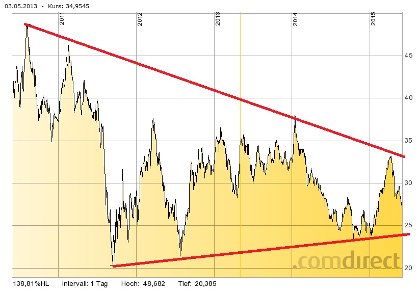 Deutsche Bank - sachlich, fundiert und moderiert 829747