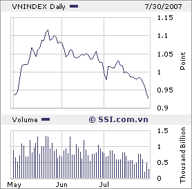 VIETNAM - Good Morning Vietnam 111832