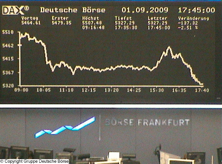 1.116.DAX Tipp-Spiel, Mittwoch, 02.09.09 256467