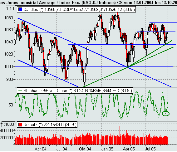 ► TTT-Team / Freitag, 30.09.2005 16538