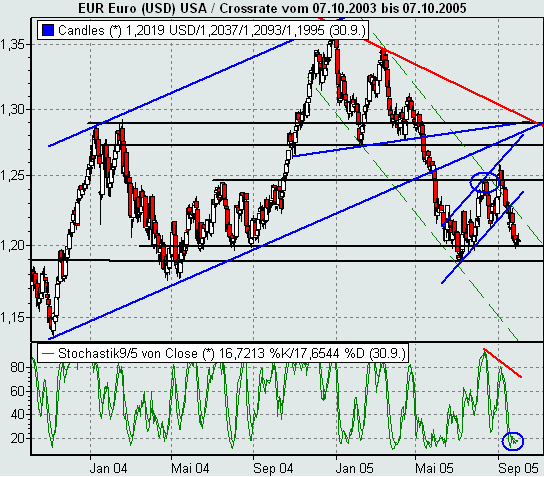 ► TTT-Team / Freitag, 30.09.2005 16539