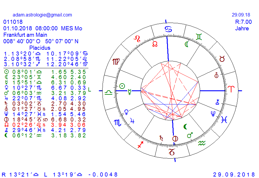Gold und weitere interessante Anlagemöglichkeiten. 1076360