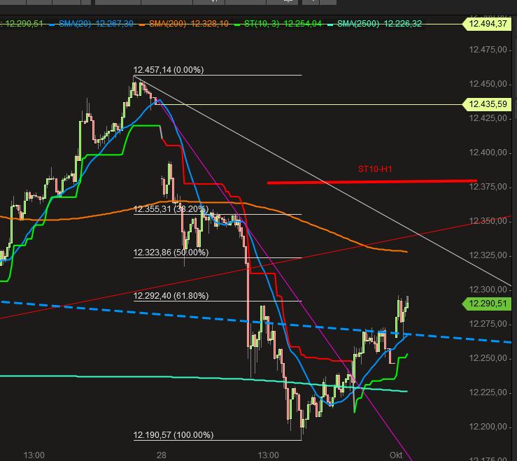 2018 QV-GDAXi-DJ-GOLD-EURUSD-JPY 1076533