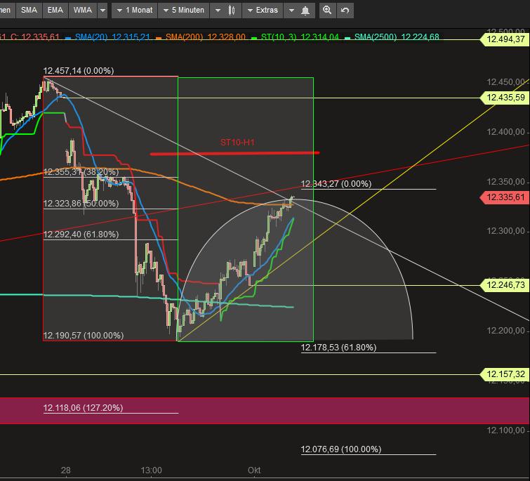 2018 QV-GDAXi-DJ-GOLD-EURUSD-JPY 1076545