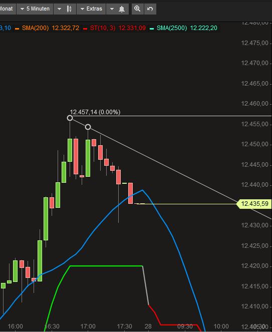 2018 QV-GDAXi-DJ-GOLD-EURUSD-JPY 1076574