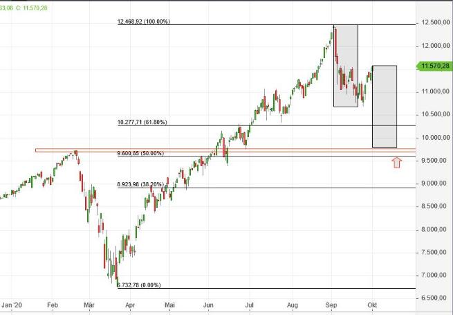 Börse ein Haifischbecken: Trade was du siehst 1204287