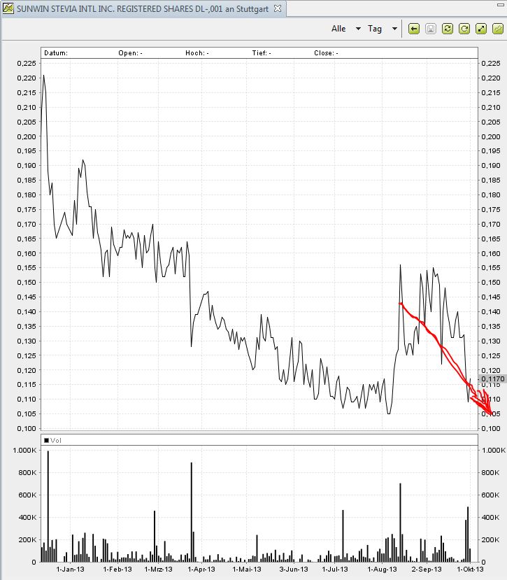 STEVIA für TABAK !! 649973
