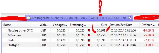 Ab hier geht ´s nach oben - Sunwin - Stevia 761268