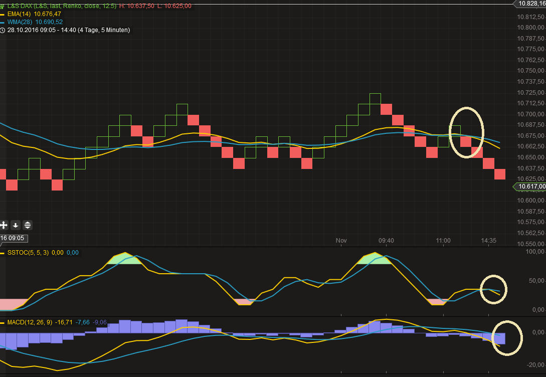 2016 QV DAX-DJ-GOLD-EURUSD-JPY 949387