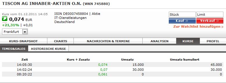 TISCON AG - Neustart nach Reanimation .... ??? 463032