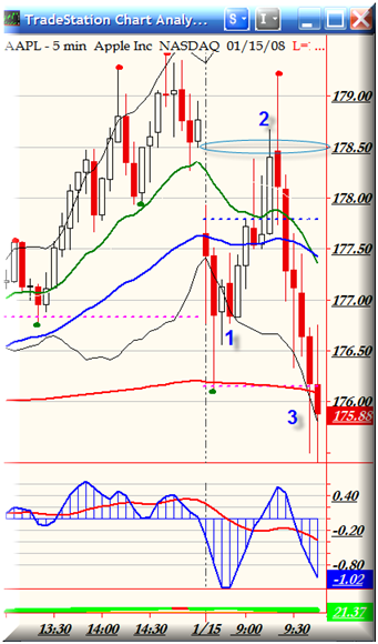 Apple - Chancen und Risiken 141966