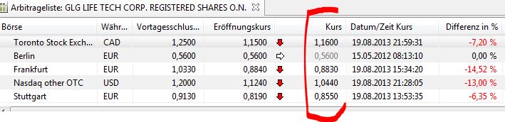 GLG LIFE Süsse Zukunft?????? 635819