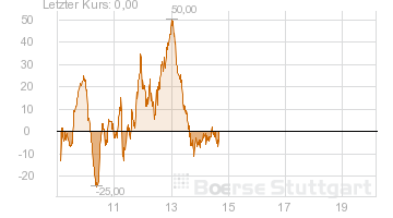 QV ultimate (unlimited) 569896
