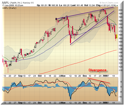 Apple - Chancen und Risiken 142435