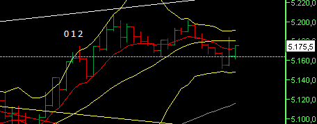 BB-Trading und was daraus so erwächst 442250