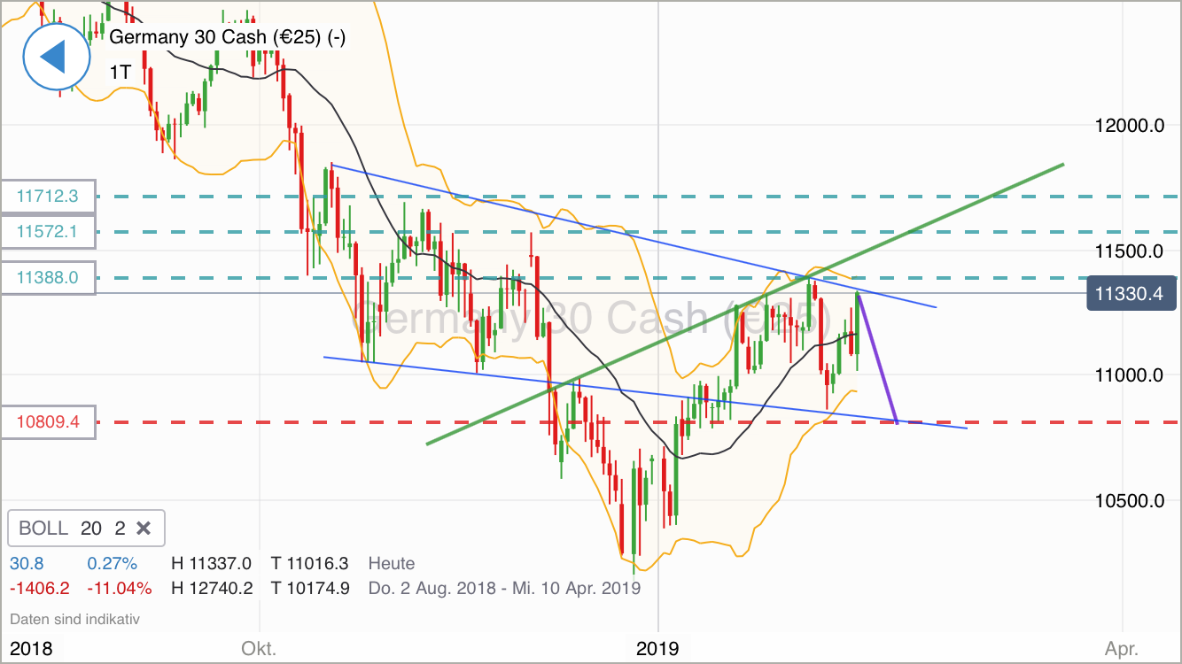 Krofitime Trading 1097177