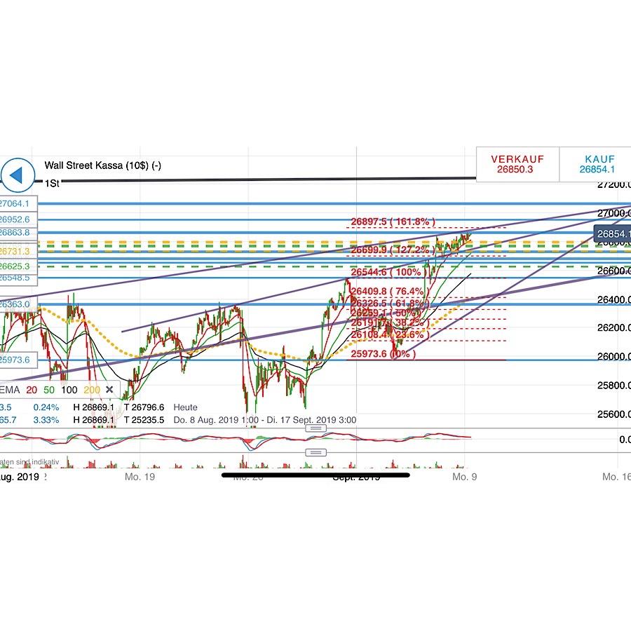 2019 QV-GDAXi-DJ-GOLD-EURUSD- JPY 1132778