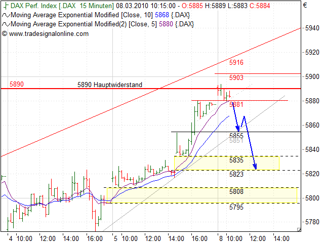 Quo Vadis Dax 2010 - Das Original 304701
