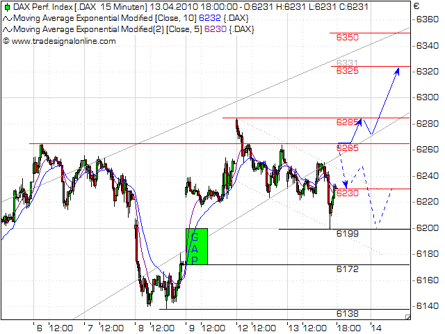 Quo Vadis Dax 2010 - Das Original 313123