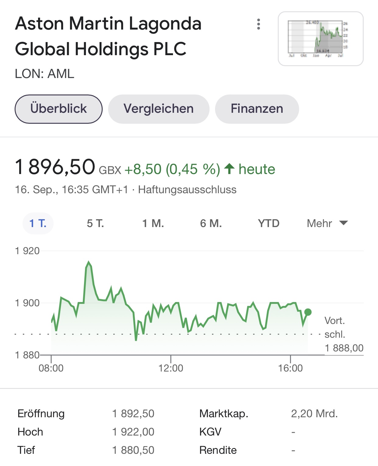 Aston Martin (WKN A2QJD4) 1274426