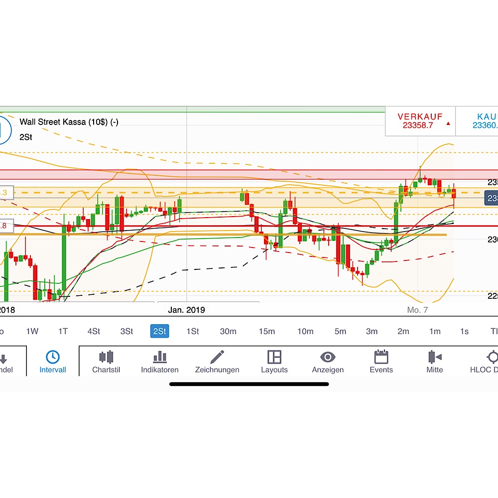 2019 QV-GDAXi-DJ-GOLD-EURUSD- JPY 1090474