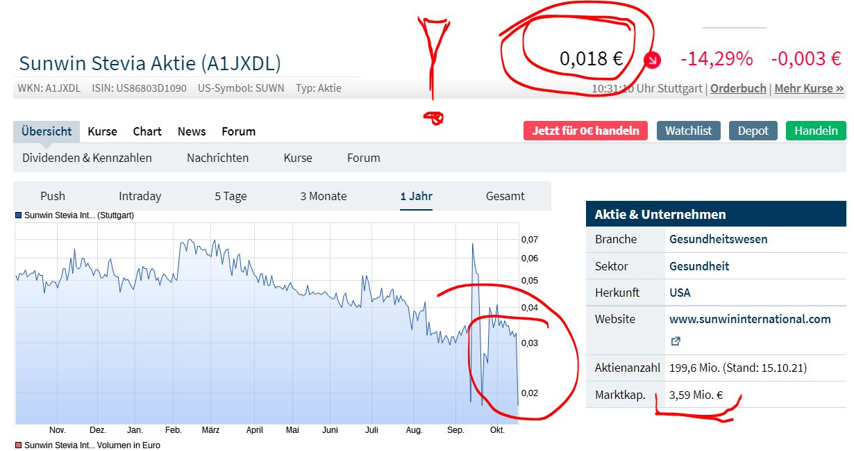 Ab hier geht ´s nach oben - Sunwin - Stevia 1279547