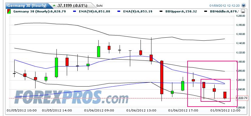 Quo Vadis Dax 2012 - Krise ohne Ende? 474662