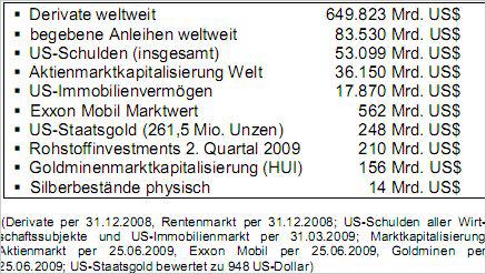 Silberpeis in 2 Jahren? 698737