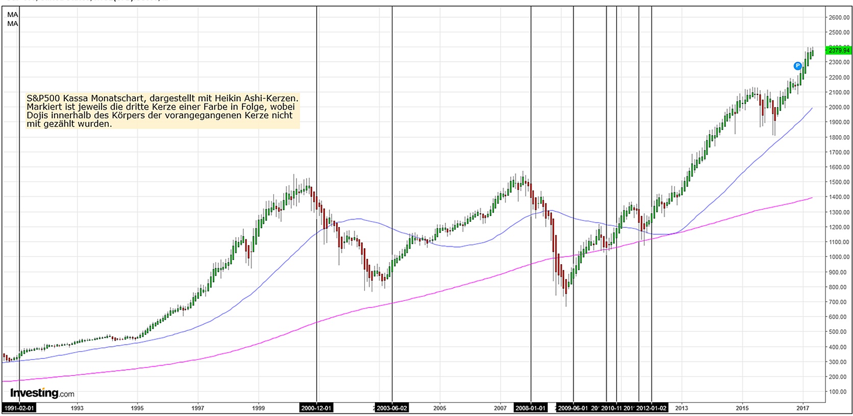 Gold ist zu teuer 1037444