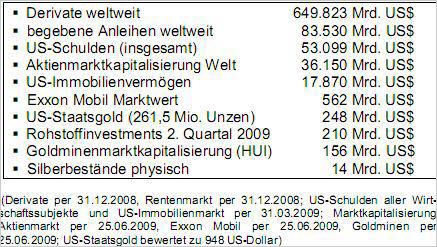 Silberpeis in 2 Jahren? 403236