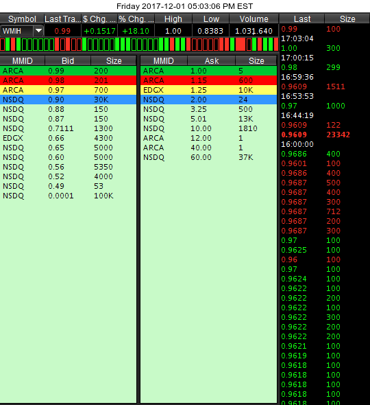 COOP News (ehemals: Wamu /WMIH) 1027623