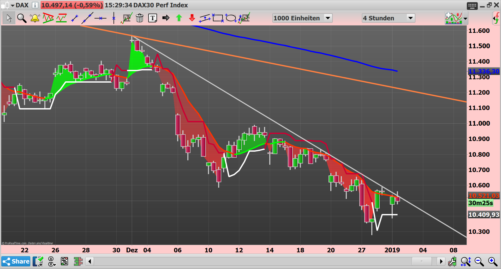 2019 QV-GDAXi-DJ-GOLD-EURUSD- JPY 1089792