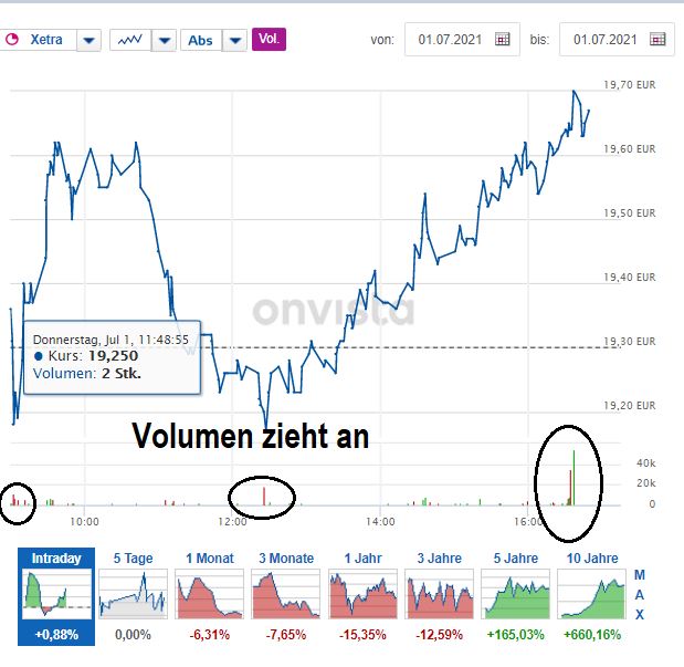S+T AG - neuer TecDAX Kandidat? 1261528