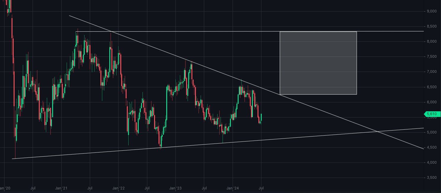 Schaeffler unterbewertet!? 1437541